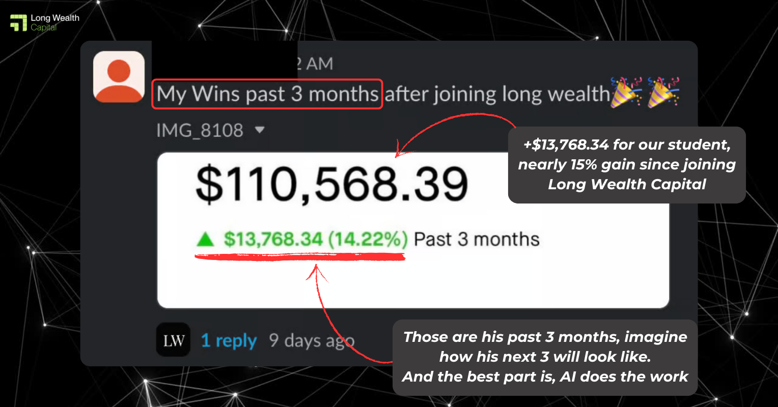 Student gained $13,768.34, nearly 15% since joining